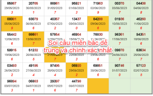 Soi cầu miền bắc dễ trúng và chính xác nhất